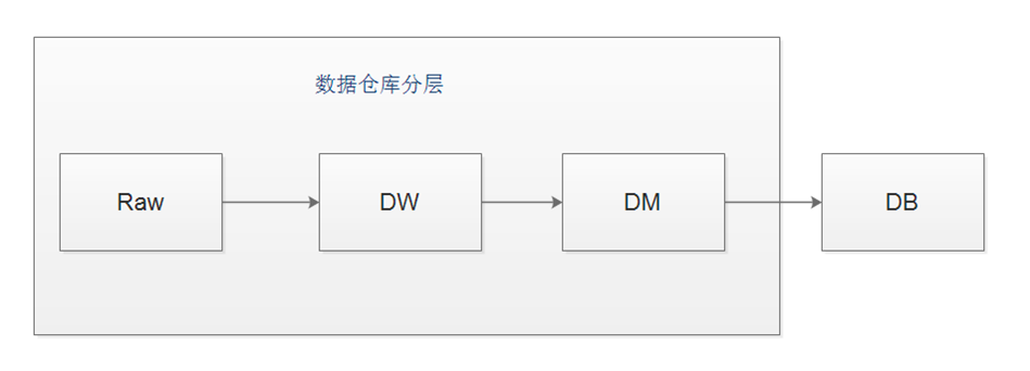 美柚上云 致力成为最懂女人的互联网企业