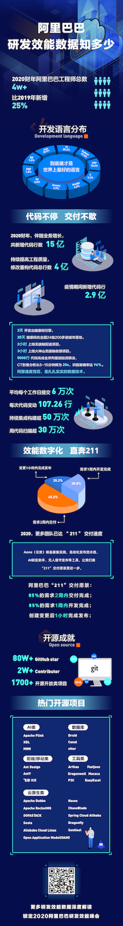 阿里研发效能数据知多少