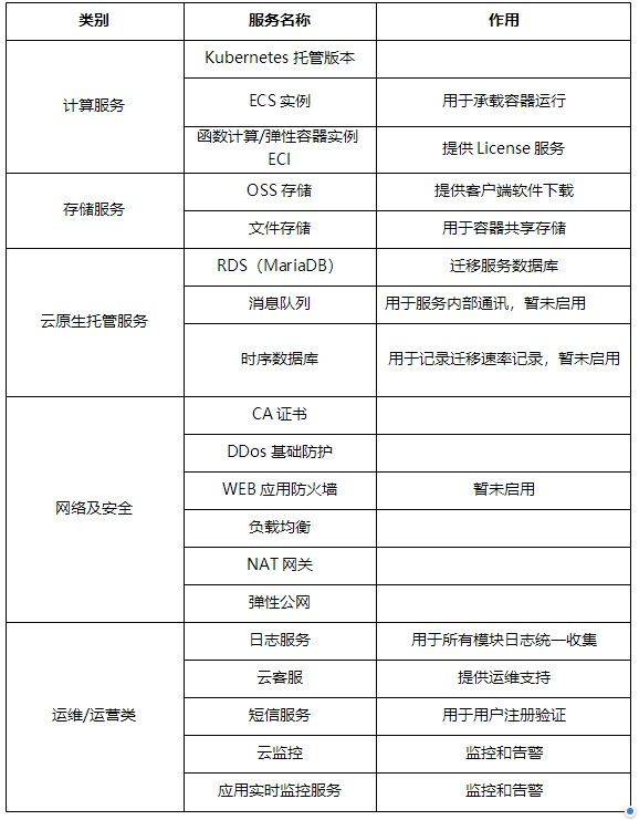 万博智云上云 单机软件升级多并发SaaS平台