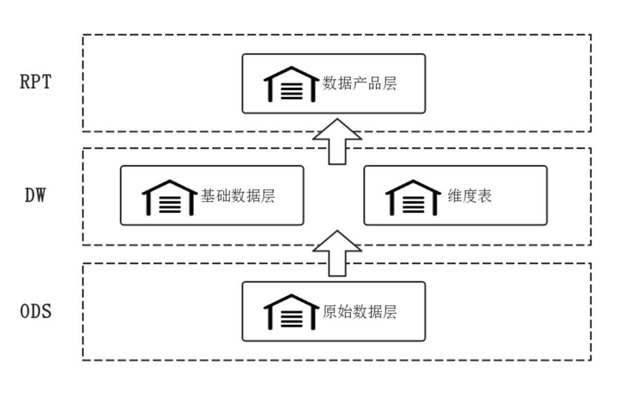 万师傅使用云产品，上手简单、开箱即用、省去运维烦恼