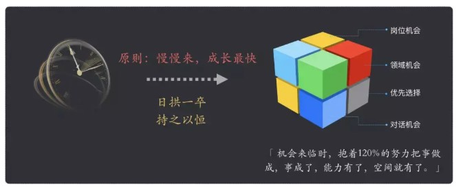 如何在工作中快速成长？致工程师的10个技巧