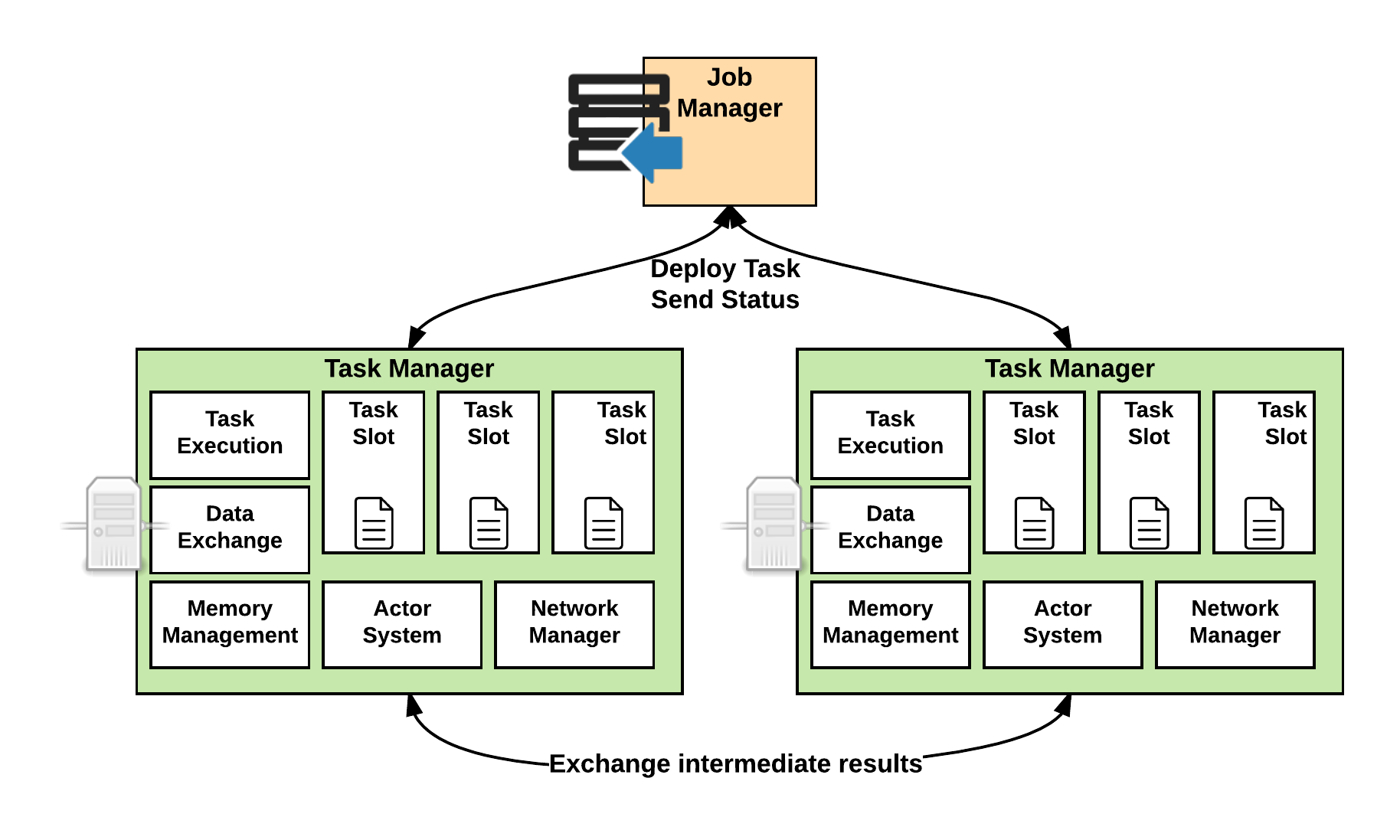 Flink On Yarn/K8s 原理剖析及实践_flink On Yarn Docker Jingxiang-CSDN博客