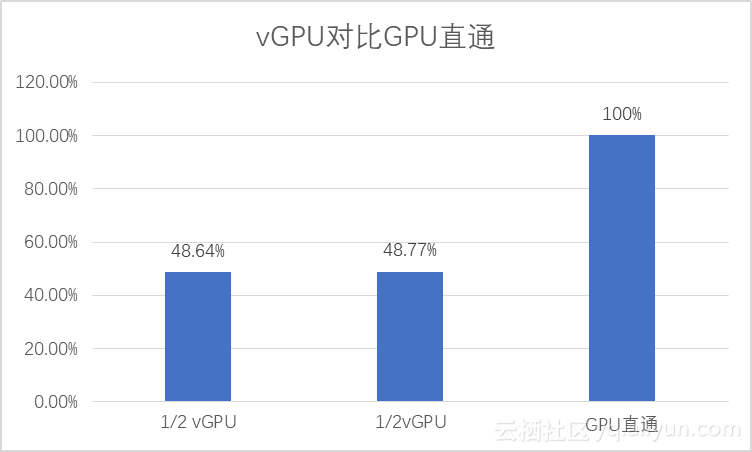 虚拟GPU_vmware gpu