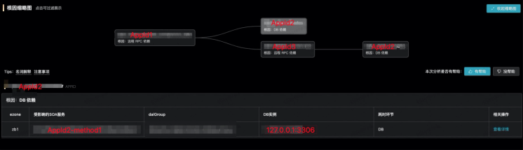 勇攀监控高峰-EMonitor之根因分析 背景