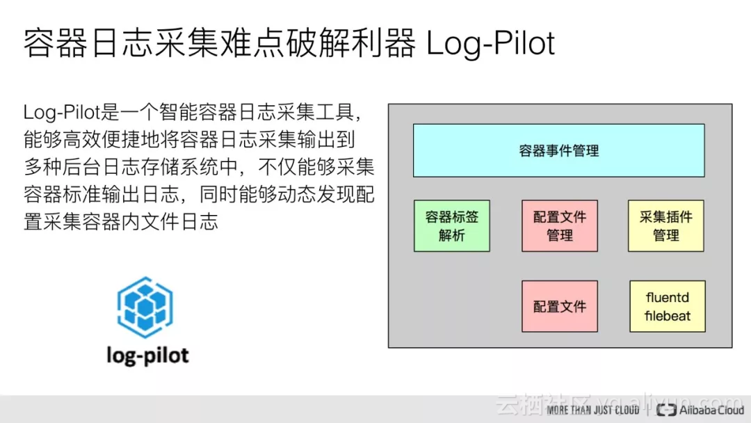 容器日志采集利器Log-Pilot