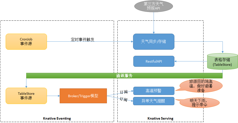 基于R软件GDP的ARIMA模型_建筑模型(2)