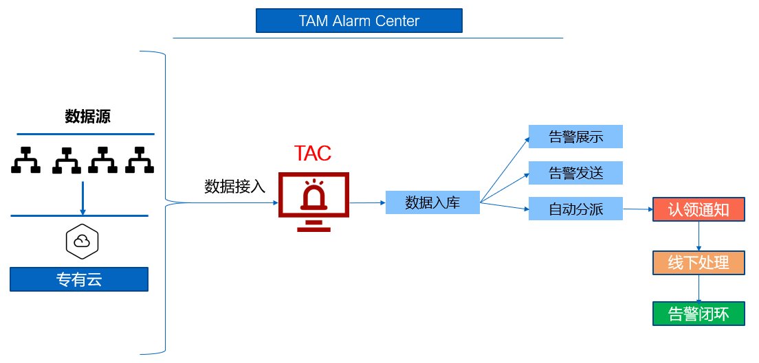 TAC_