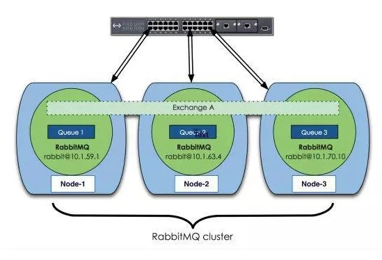 一篇小文带你走进RabbitMQ的世界