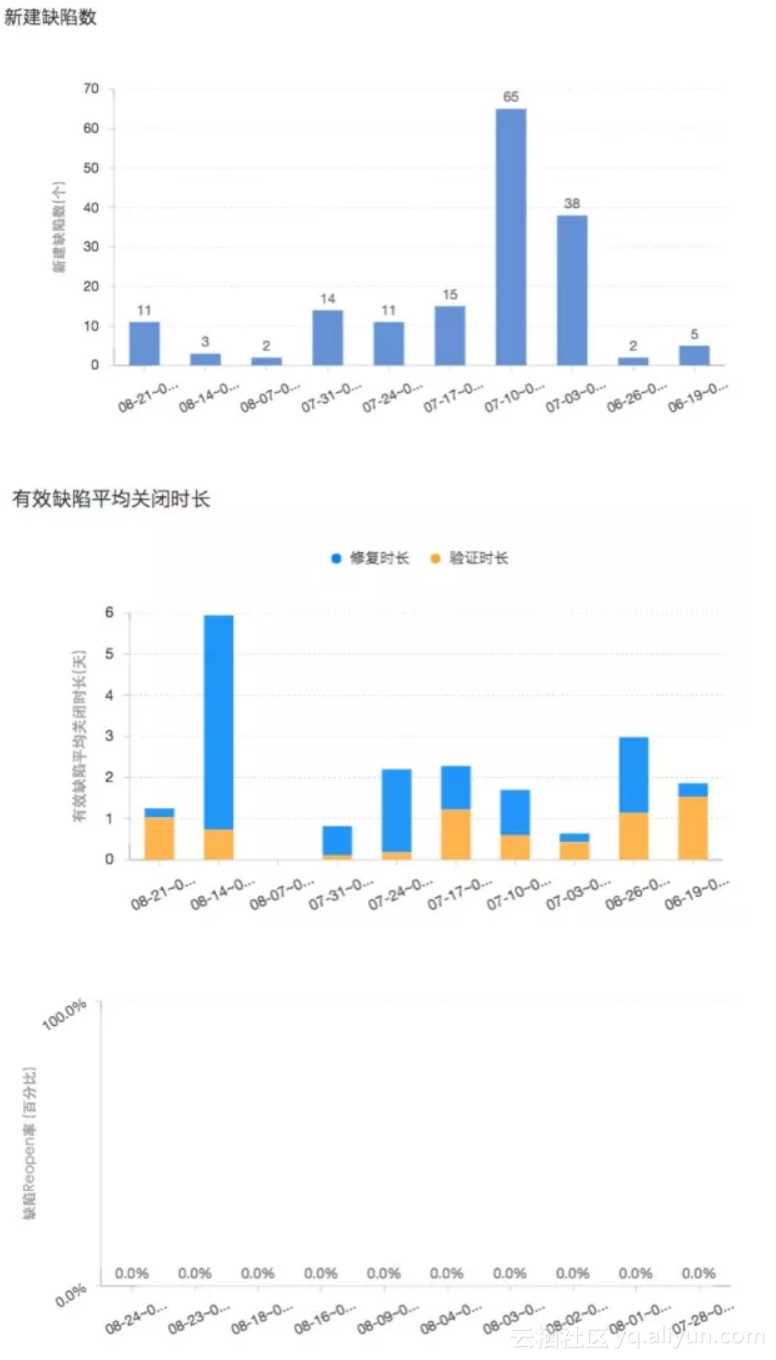 【转】敏捷开发，你真的做对了吗？