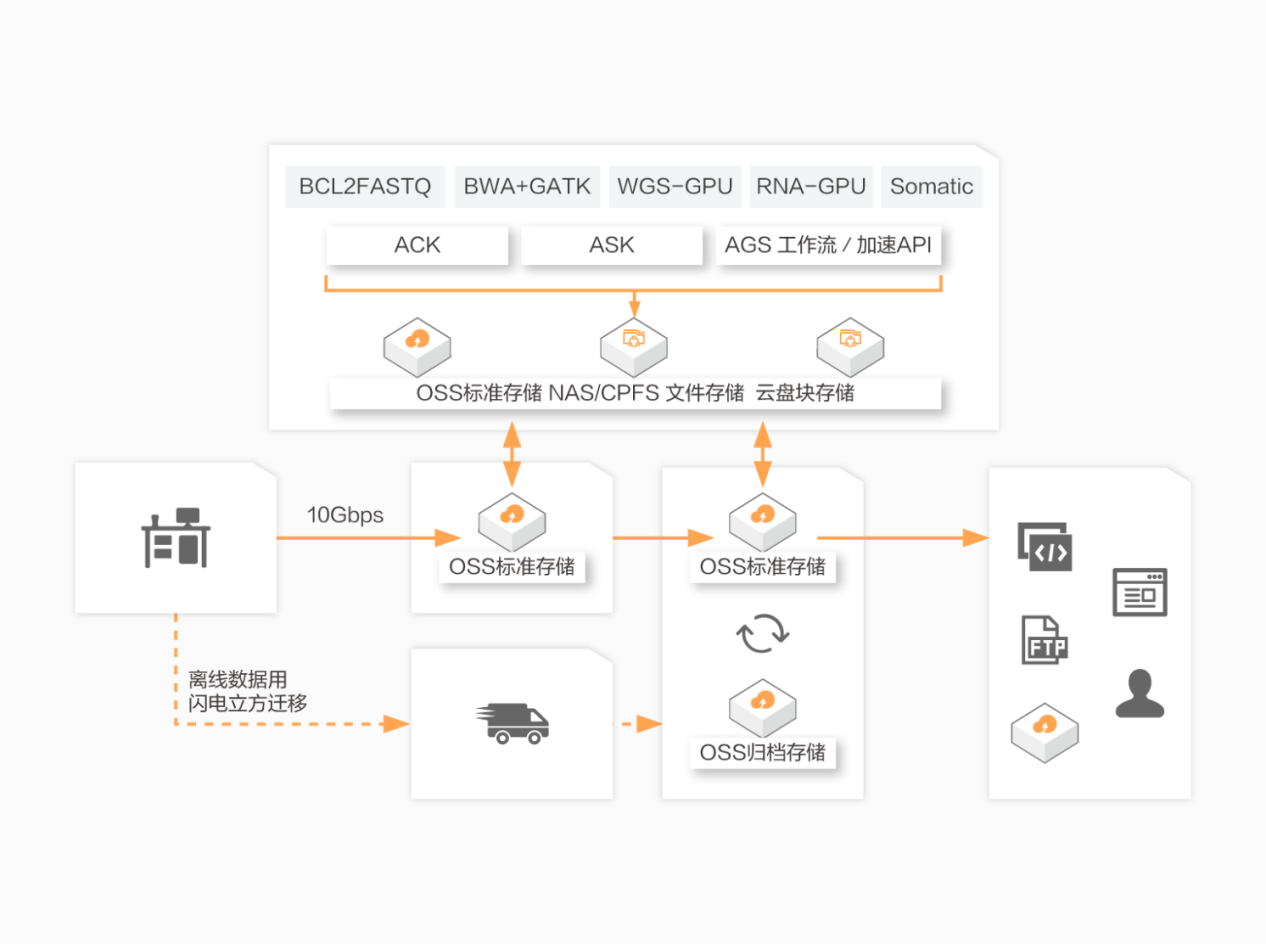 Argo 项目入驻 CNCF，一文解析 Kubernetes 原生工作流