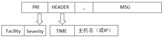 rsyslog  syslog详解