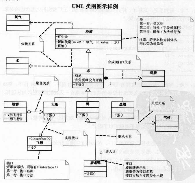 UML类图应该怎么看_类图怎么看-CSDN博客