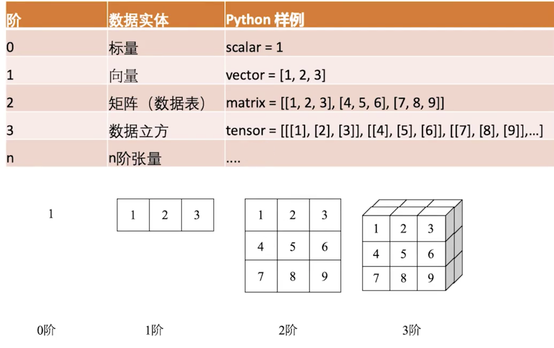 Tensorflow basic knowledge summary - Programmer Sought