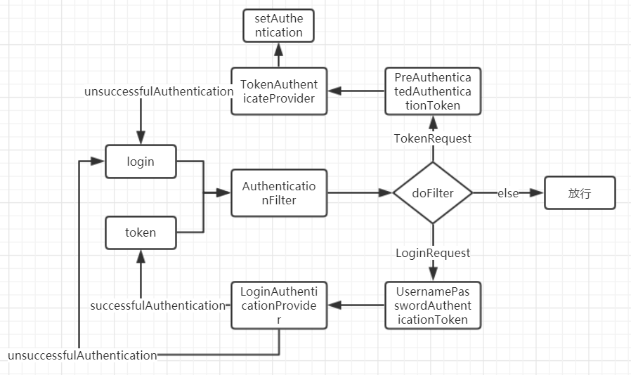 学习Spring Boot：（二十八）Spring Security 权限认证