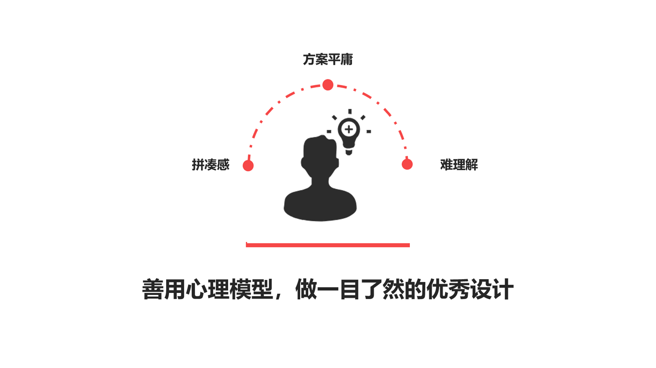 【游戏交互设计】善用心理模型：做一目了然的优秀设计游戏,交互设计,网易NetEaseGame的博客-