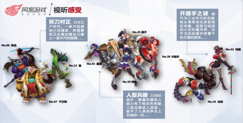 网易游戏大咖——游戏行业职位发展（上）uiNetEaseGame的博客-