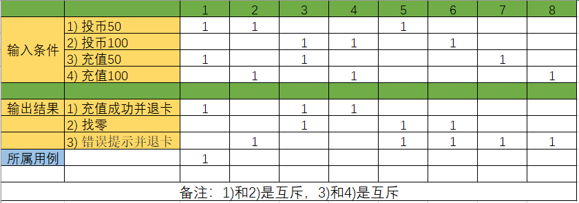 判定表