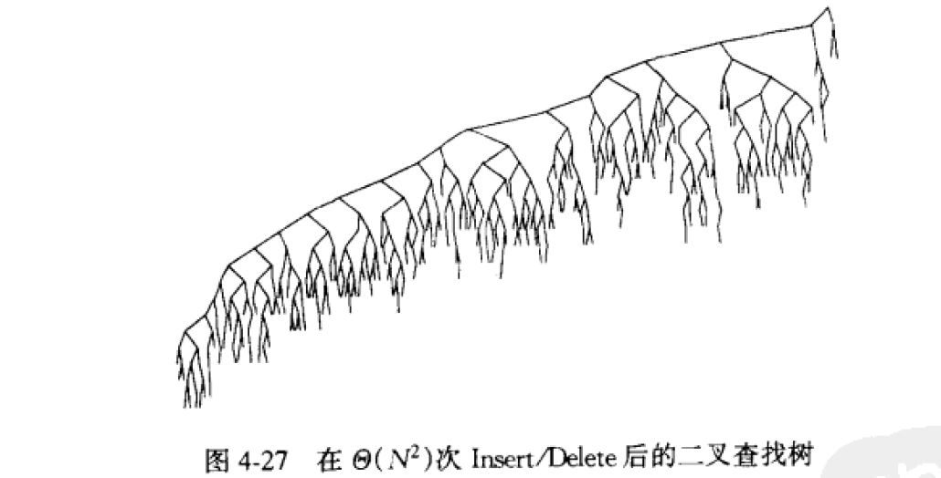 交替插入删除后的二叉查找树