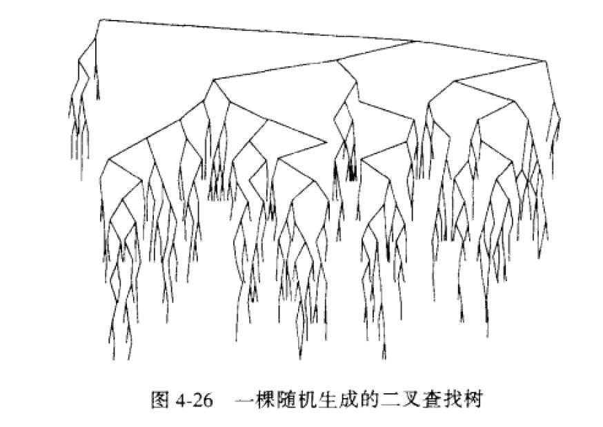 随机生成的二叉查找树