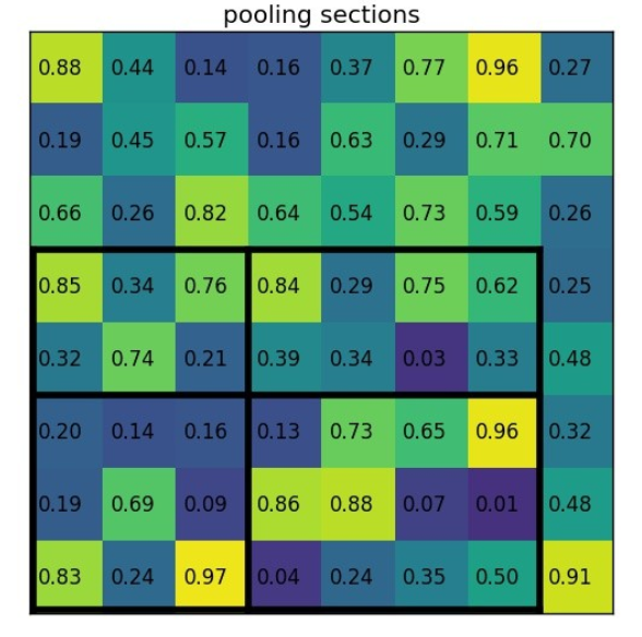 pooling_sections