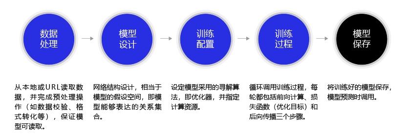 使用飞桨重写房价预测模型 Hesishaochen49的博客 Csdn博客