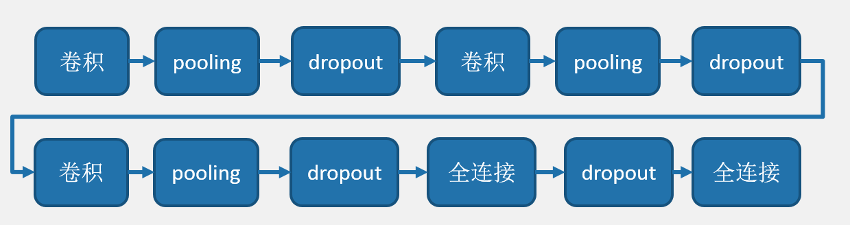 paddlepaddle 人脸识别爬坑指南_paddlepaddle人脸识别效果差-CSDN博客