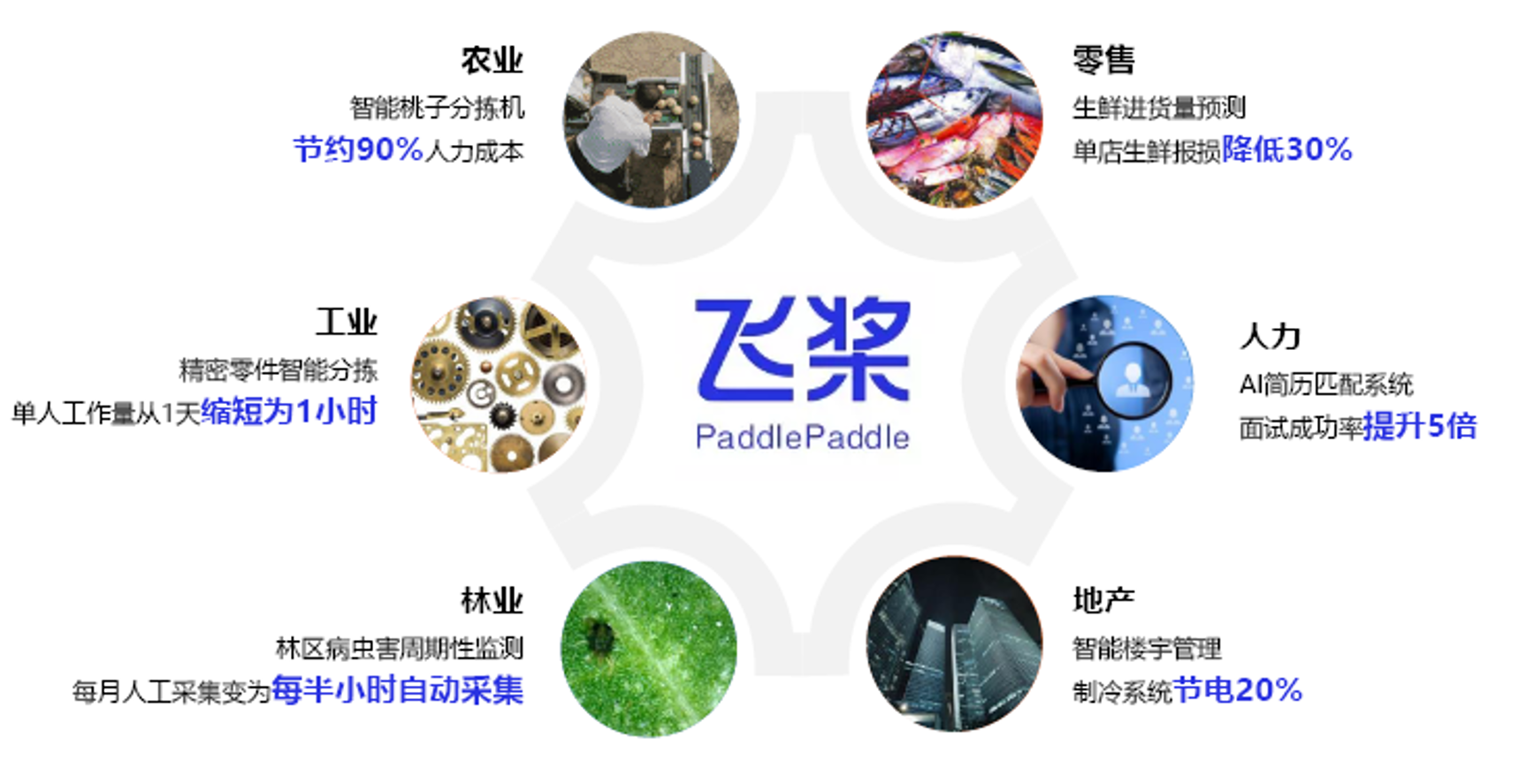 1.3 飞桨开源深度学习平台介绍_飞桨具备网页搭建功能吗-CSDN博客