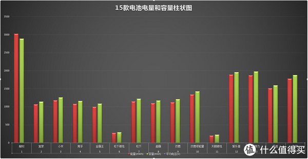 TOM带你玩充电 篇三：15款5号电池横评及选购建议——南孚金霸王小米宜家耐时品胜一个都逃不了