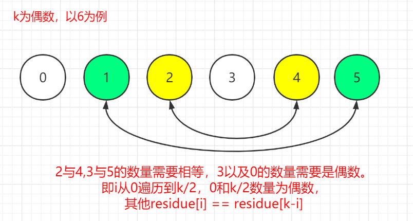 被3整除的python Csdn