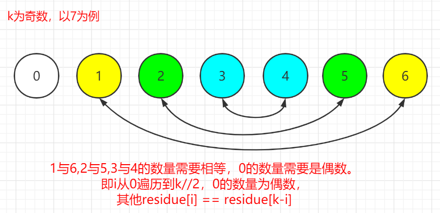 被3整除的python Csdn