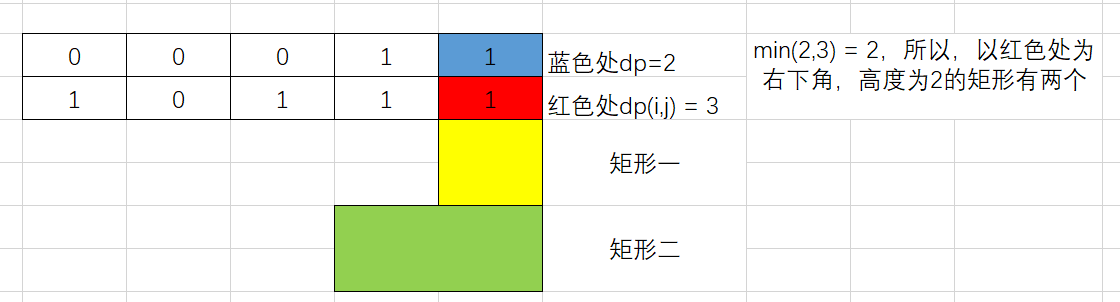 leetcode1504. 统计全 1 子矩形（Python3）_AndyLiu1997的博客-CSDN博客