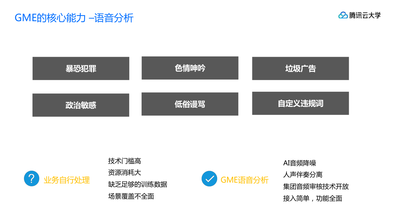 騰訊雲大學線上課程GME,GAAP,小遊戲產品介紹_20191113-s_7.png