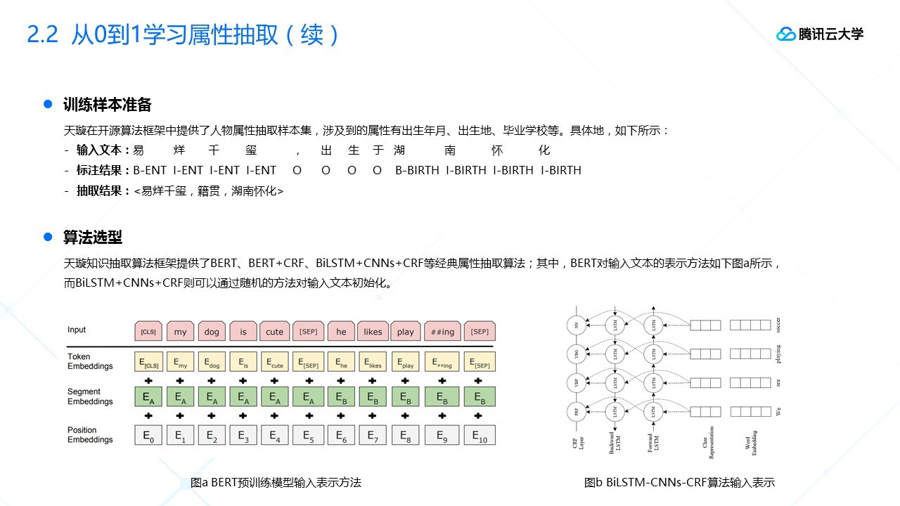 腾讯云大学大咖分享 腾讯云知识图谱实践 代码天地