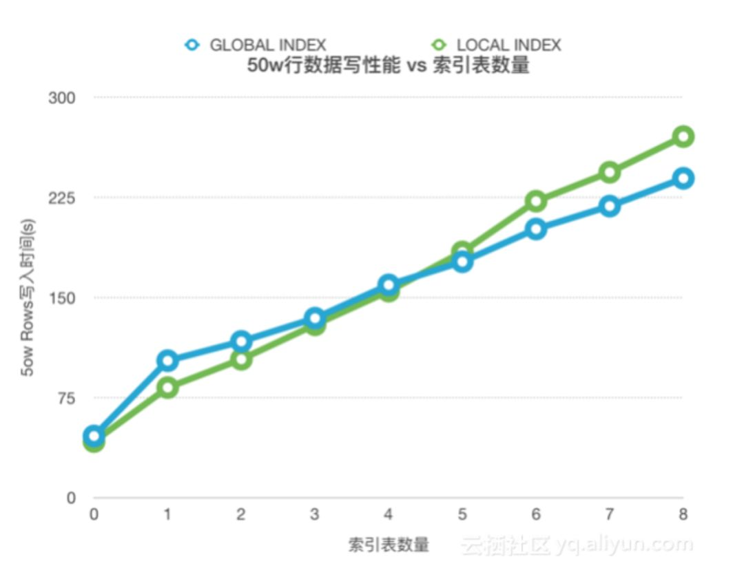 二级页表的工作原理_二级页表与一级页表原理虽然相同,但在结构上有了很大的差异,所以虚拟(2)