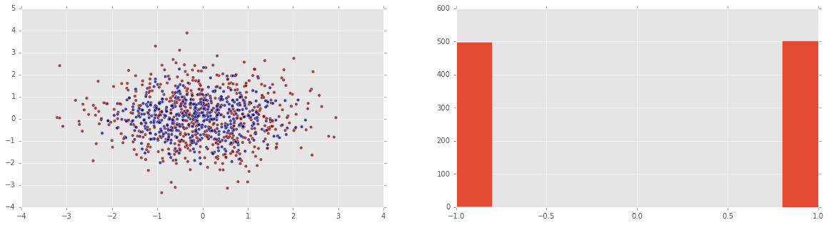 【Python学习】 - sklearn学习 - 自带数据集sklearn.datasets.x