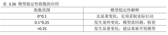 信用评分卡模型开发及评估指标