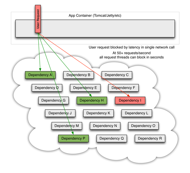 springcloud原理详解_数据库底层实现原理