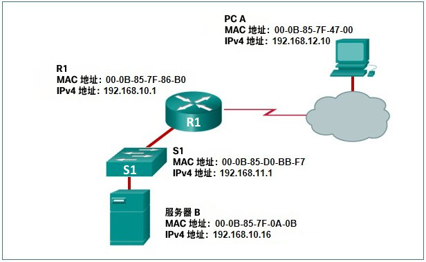 第 1 章：路由概念考试题——专业知识-标准分数灰猫-