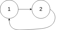 示例 2 | 图示