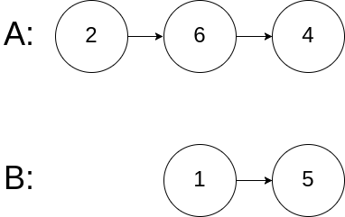Leetcode +160 Intersection of Two Linked Lists