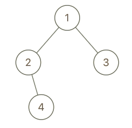 Leetcode之Cousins in Binary Tree