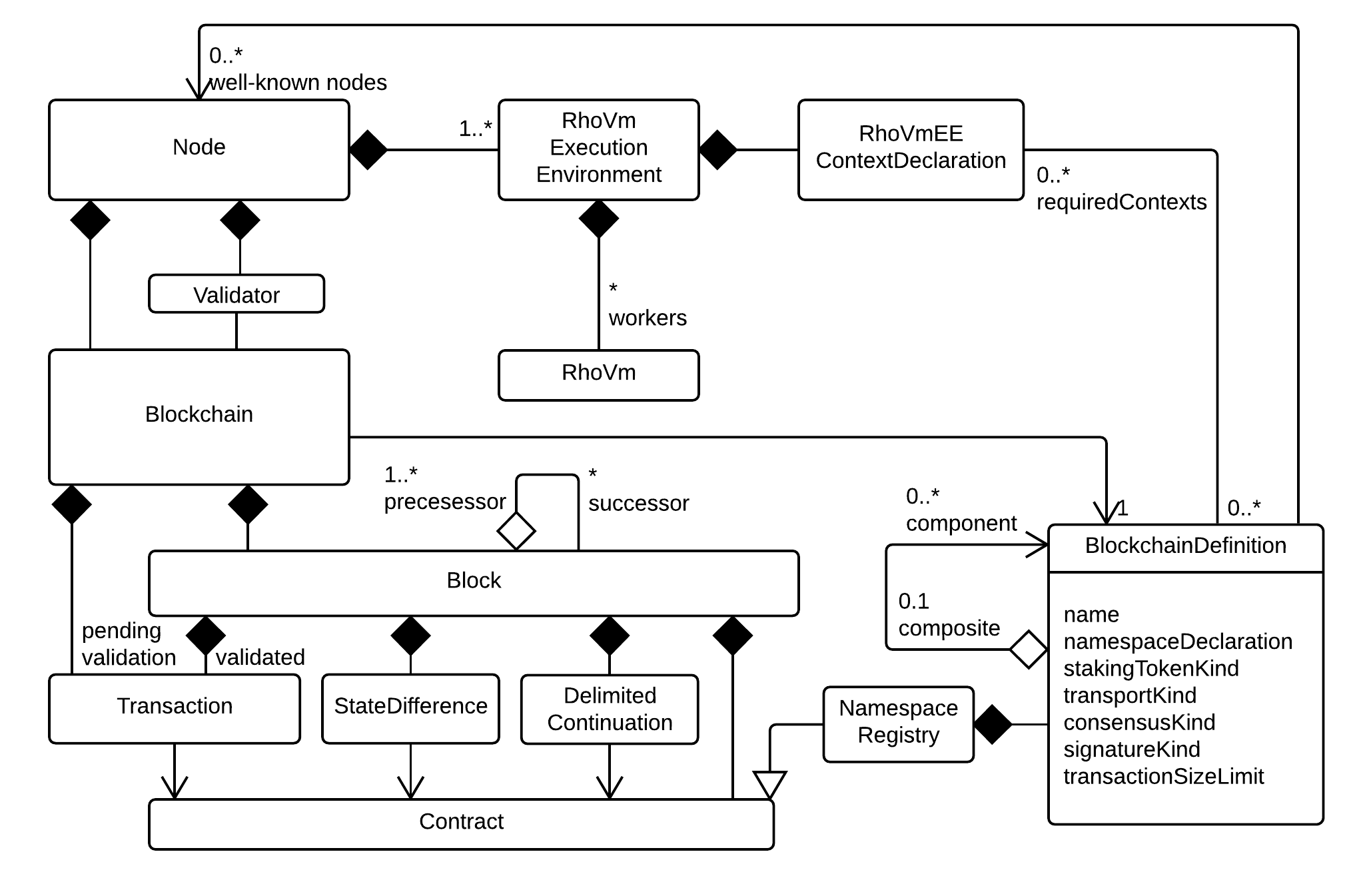 ../_images/RChainBlockchainStructuralSemantics.png