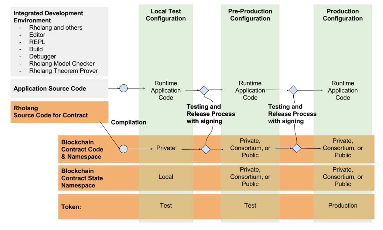 ../_images/contract-development.png