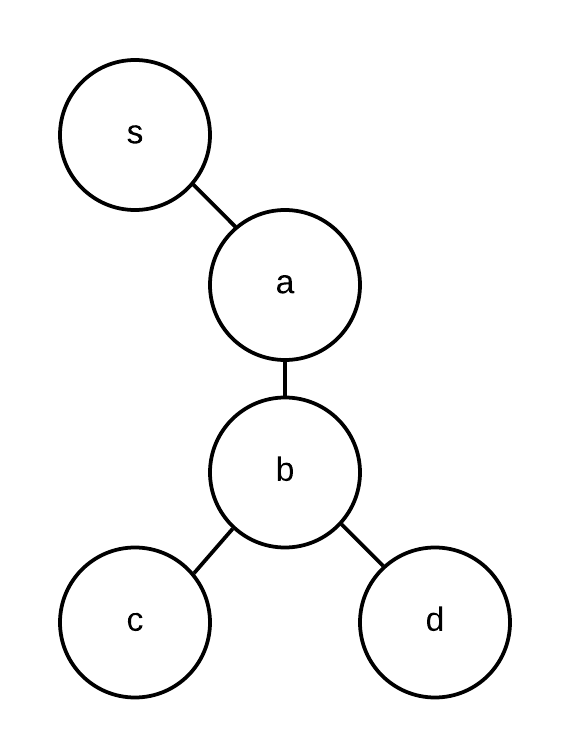 ../_images/namespaces-as-trees.png