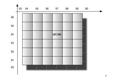 cartesian2