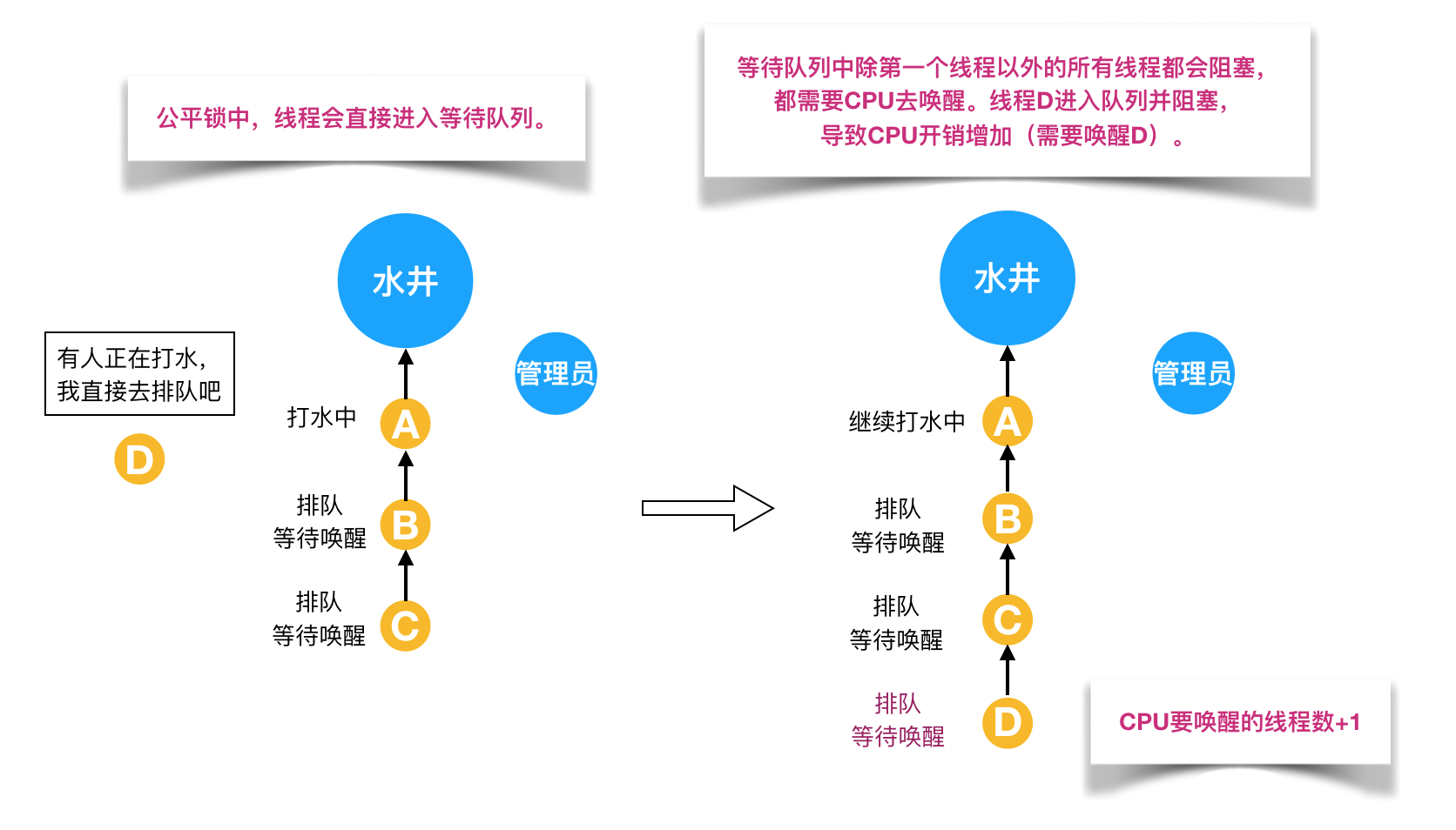 锁人口_人口老龄化