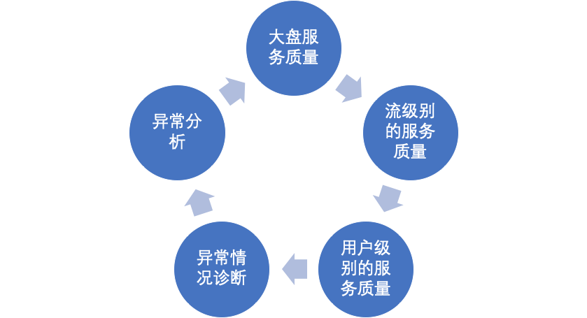 打造“零距离”互动直播间-低延时流媒体技术实践wangjinzhou的专栏-