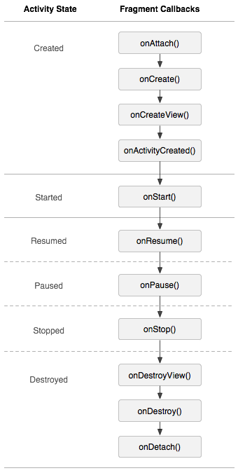 （4.0.23.10）源码分析已嵌套的Fragment遇到ViewPager移动开发JAVA成长之路-