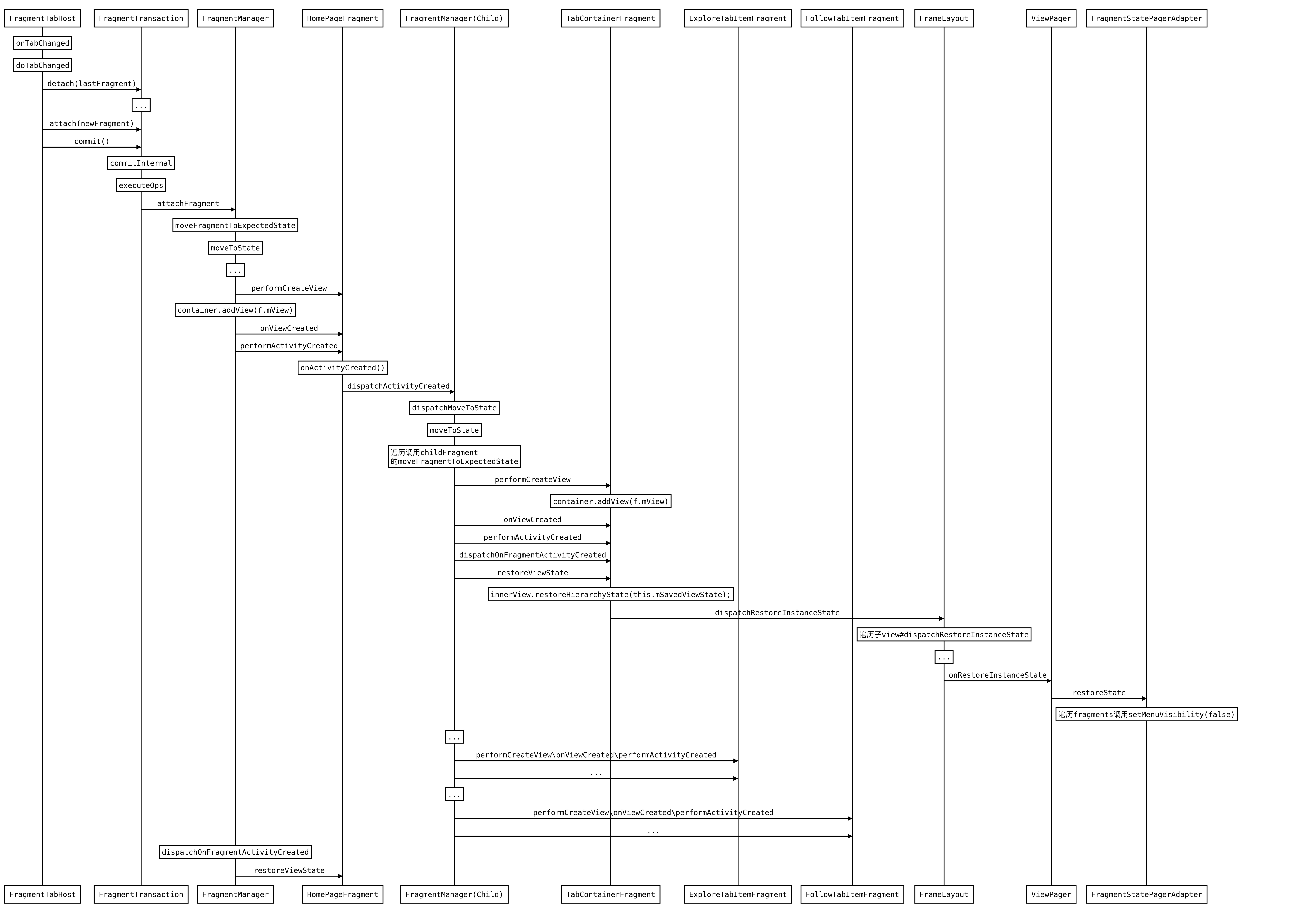 （4.0.23.10）源码分析已嵌套的Fragment遇到ViewPager移动开发JAVA成长之路-