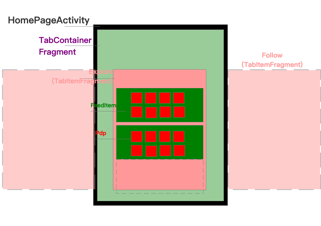 （4.0.23.10）源码分析已嵌套的Fragment遇到ViewPager移动开发JAVA成长之路-